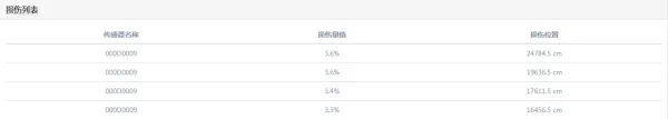 记录功能