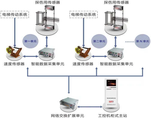 系统拓扑图