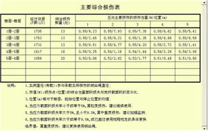 检测报告