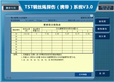 检测报告