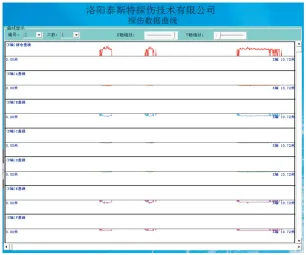 军事用便携型钢丝绳探伤仪检测报告